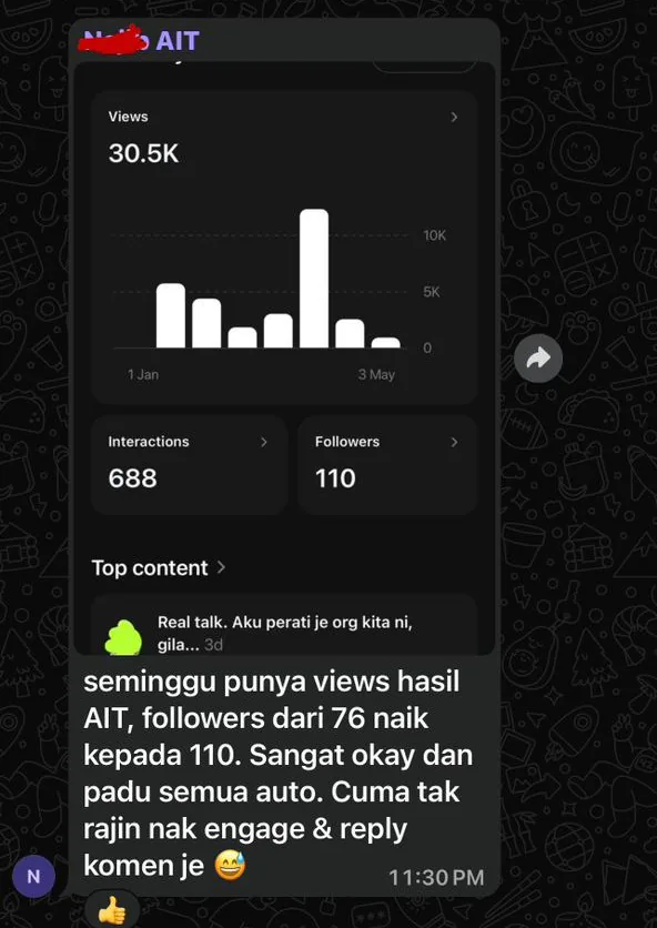 Seminggu punya views hasil AIT, followers dari 76 naik kepada 110. Sangat okay dan padu semua auto.